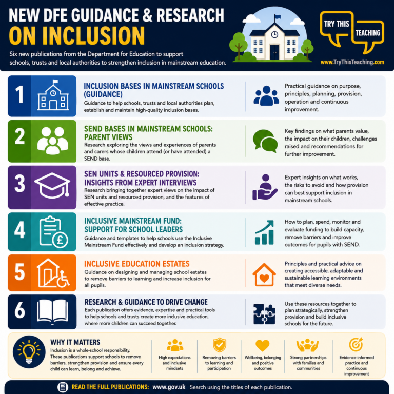 Summary of Dfe Updates