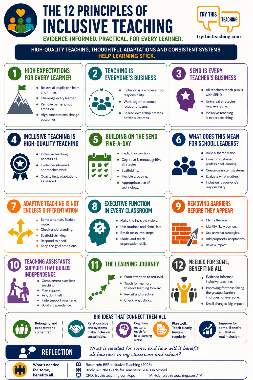 Inclusive Teaching Toolkit Series